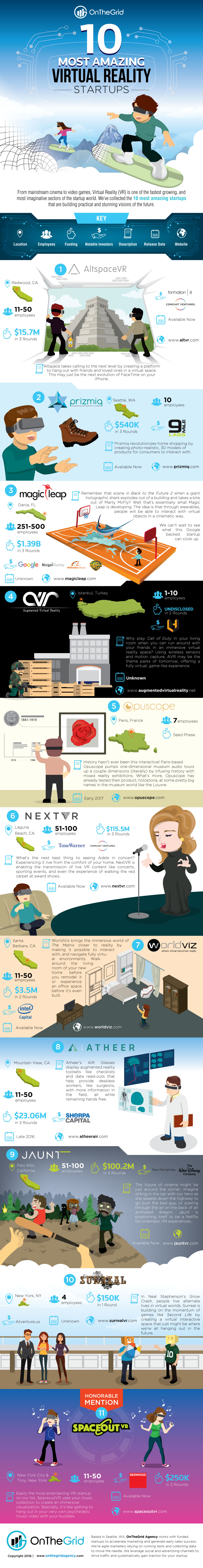 Infographic: Most Amazing VR Startups