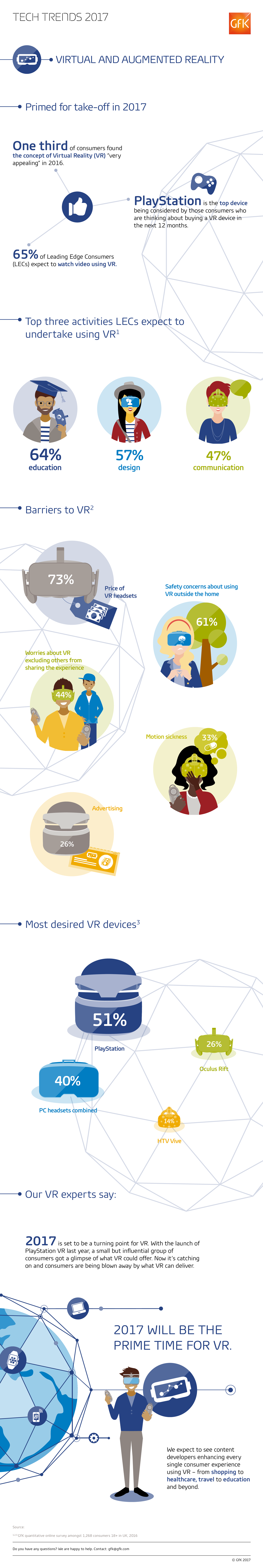 Infographic – Virtual Reality Trending in 2017