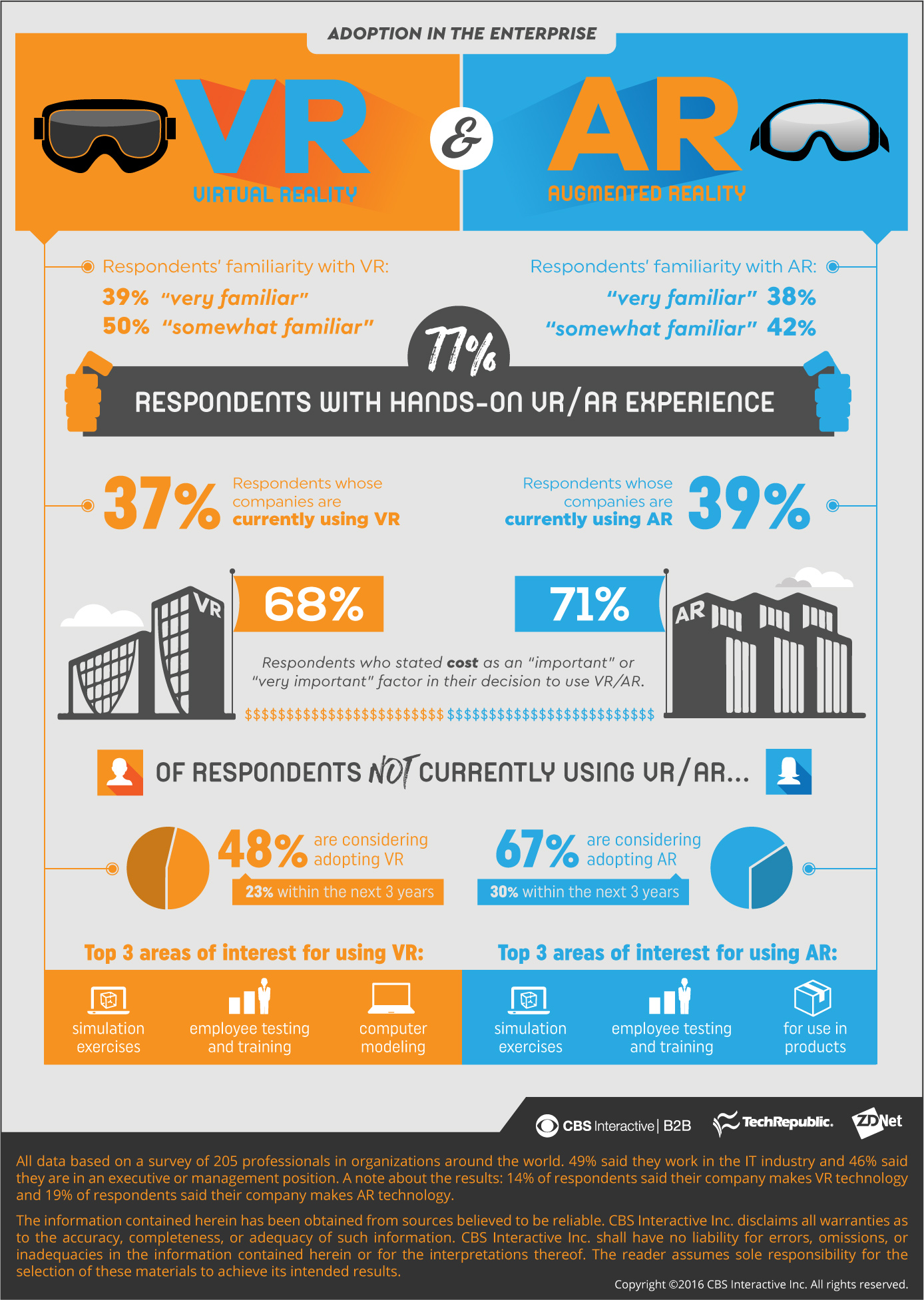 Infographic – VR & AR Adoption in the Enterprise